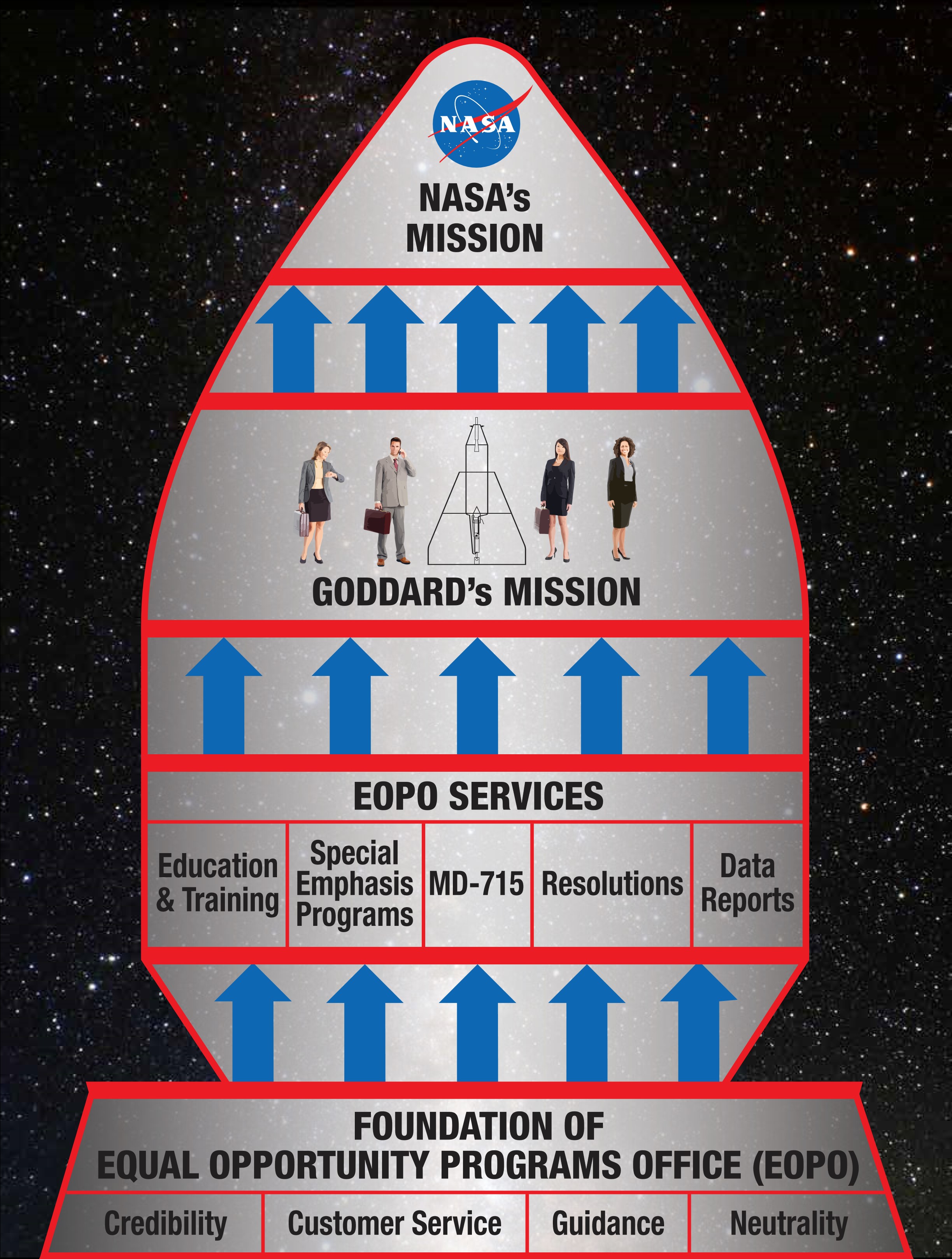 EOPO Diagram of services